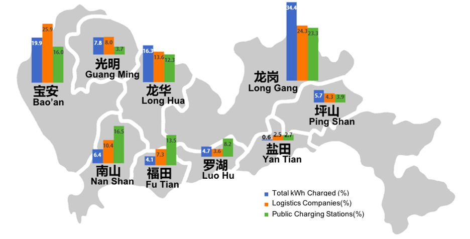 深圳市充电基础设施分布情况