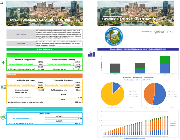奥兰多清洁能源未来工具（Greenlink分析，2019）
