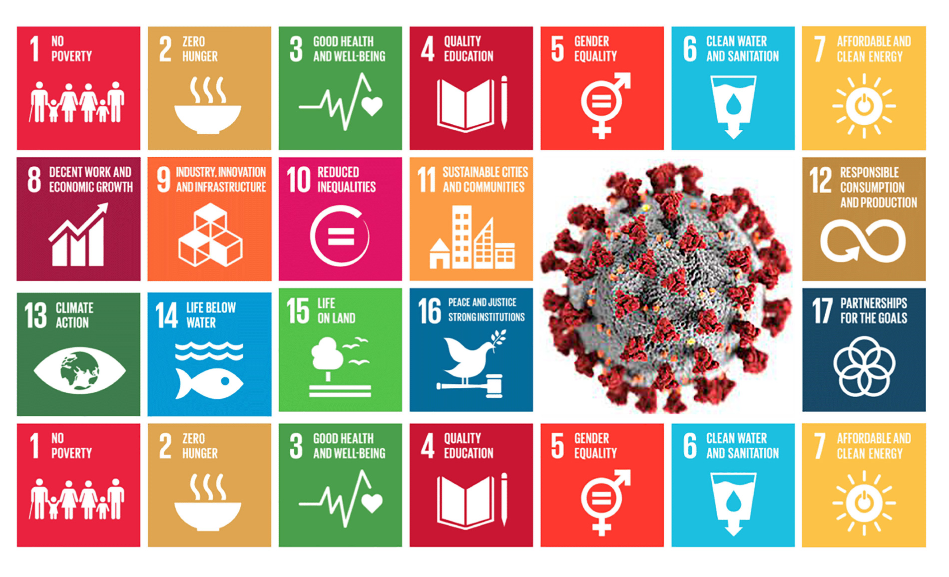 COVID-SDGs