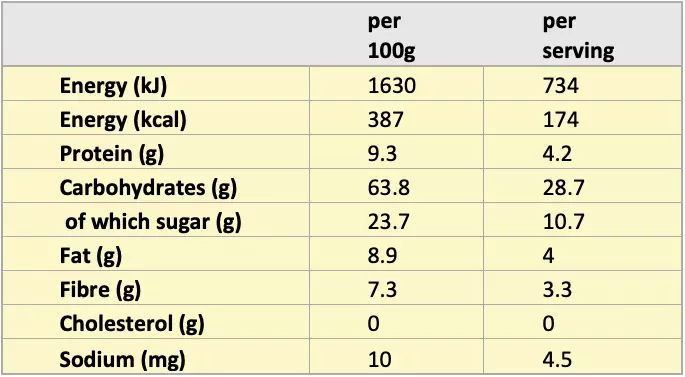 表1。举例说明包装食品如何向消费者提供标准化的、一致的表格，包括卡路里、脂肪、碳水化合物、蛋白质和盐。