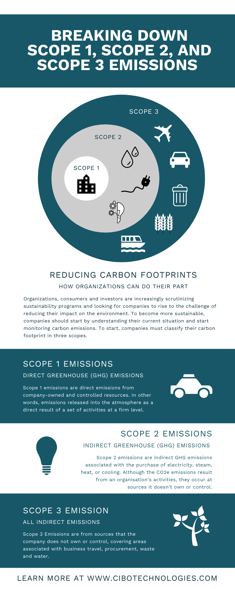 Infograpon_Breaking-Down-Scope-1-Scope-2-Scope-3-emissions.png