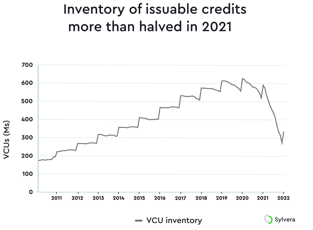 NCX_7/7/22_ARTICLE_GRAPH_3