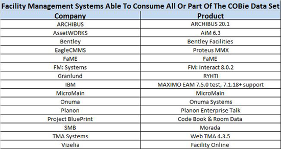 设施管理系统与COBie的兼容性