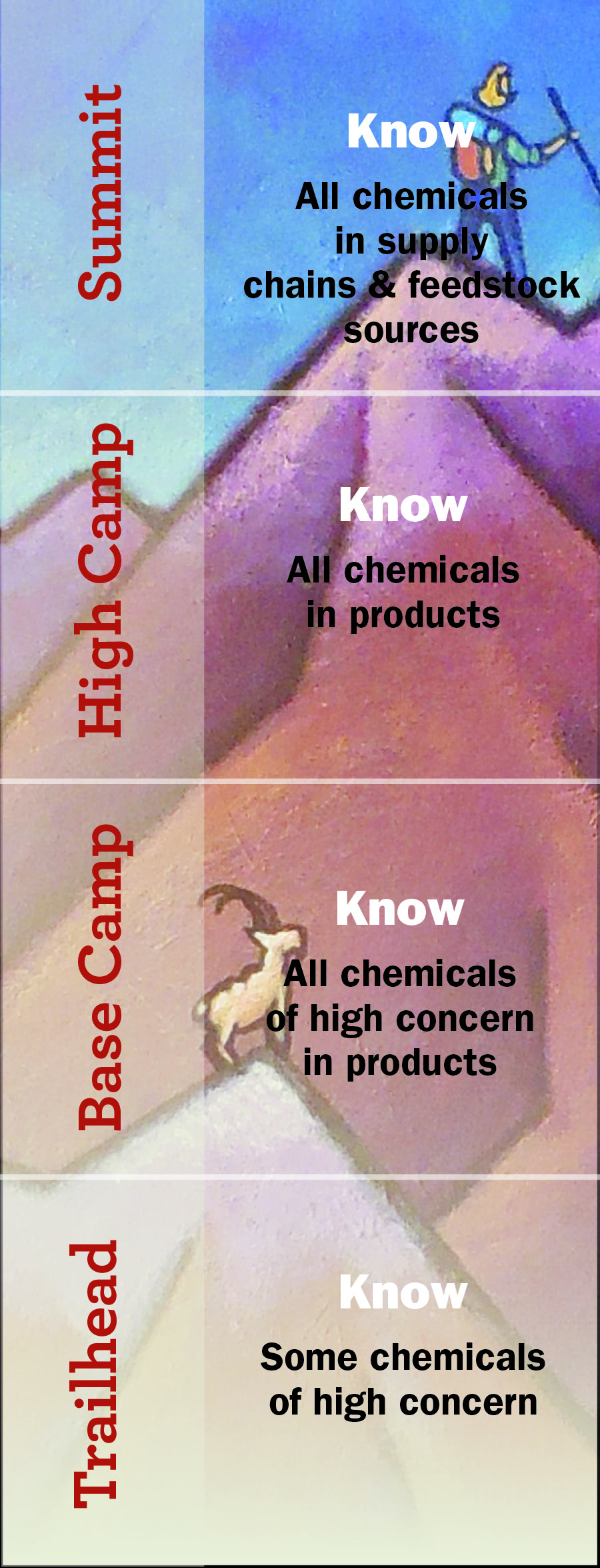 信用：Bizngo Gearing Saffer Chemicals