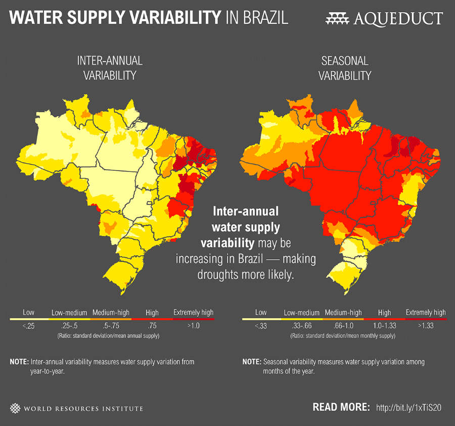 在巴西供水可变性