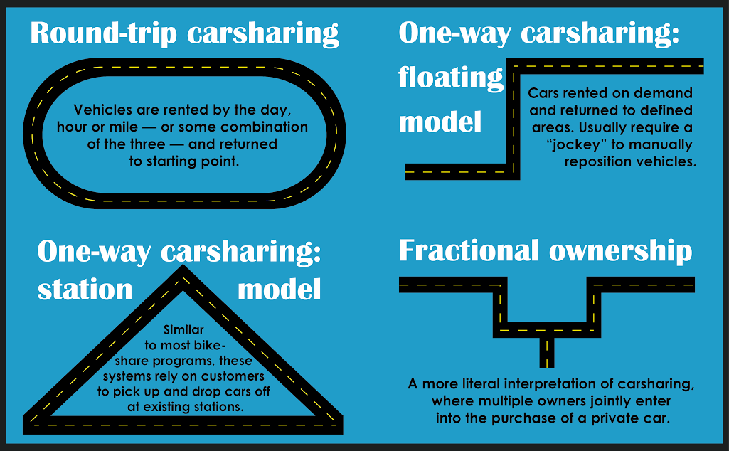 Carsharing商业模式