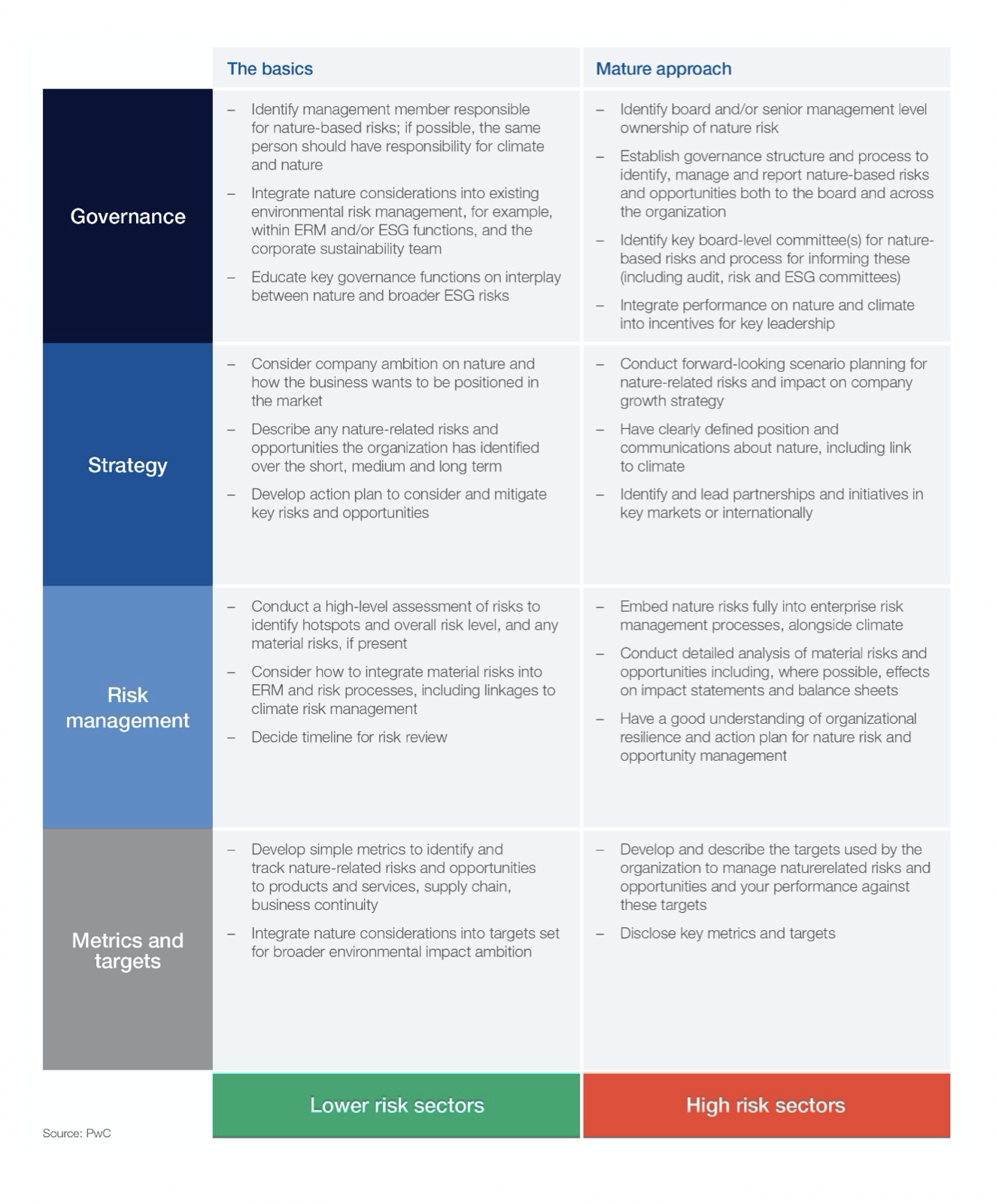 A fit-for-purpose, nature-based, risk-management approach