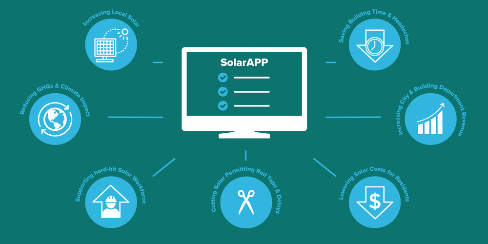 Solar App通过RMI