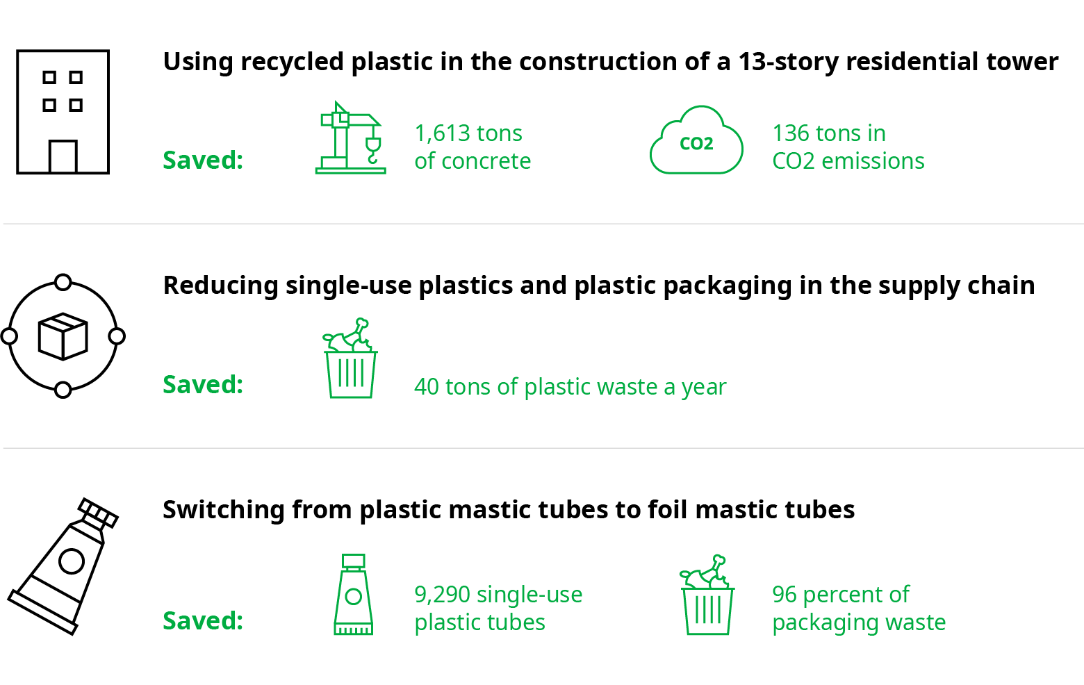 选择塑料挑战的建筑公司的选定例子