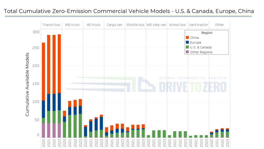 ZeroEmissions销售