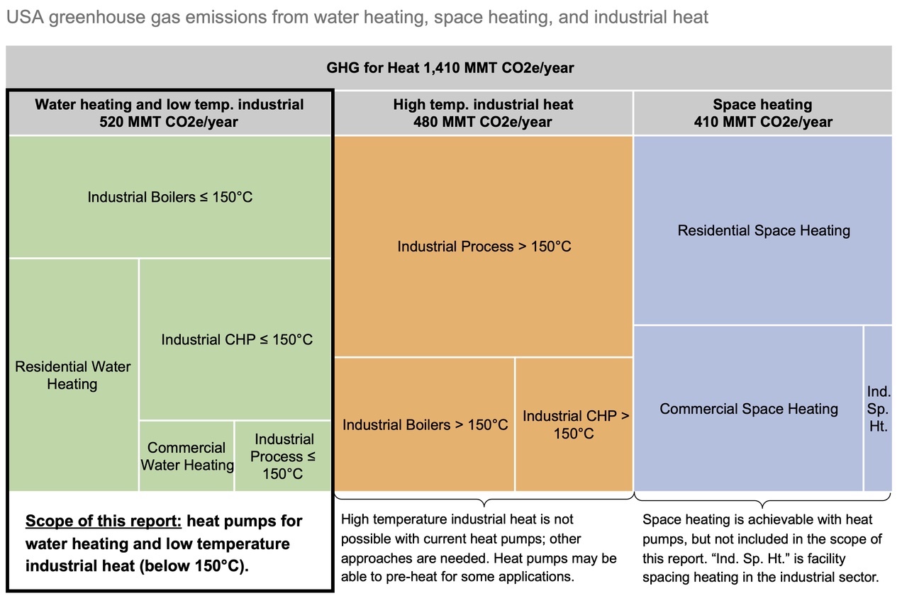 ghg-treemap