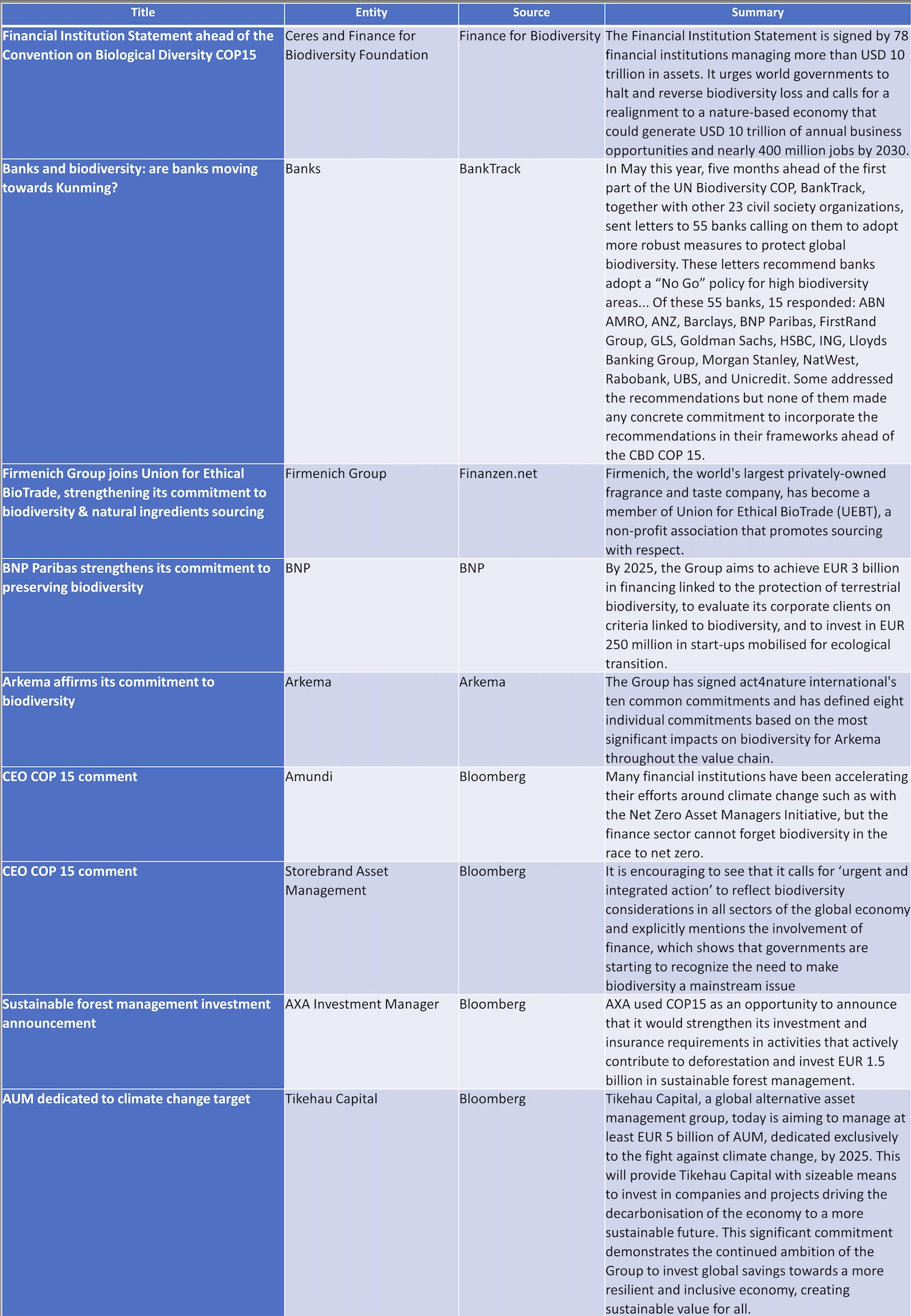 Cop15生物多样性＂>
           <div class=