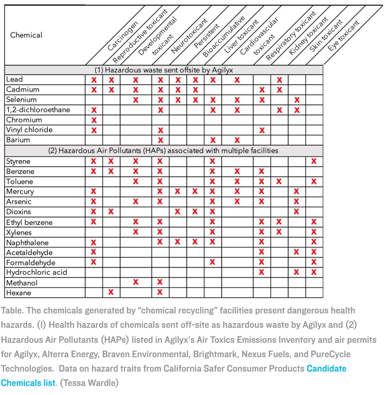 化学回收危害（来源：NRDC，Tessa Wardle）