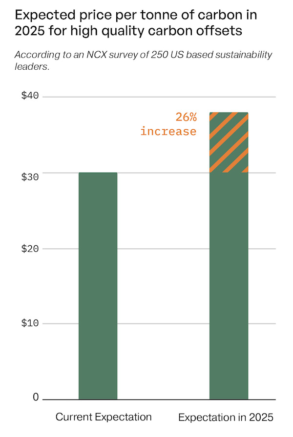 NCX_7/7/22_ARTICLE_GRAPH_5