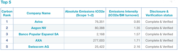 前5，ET欧洲碳300排名