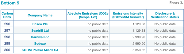 最后5个，ET欧洲碳300排名