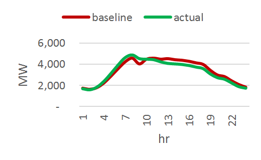 信贷:卡兰古普塔