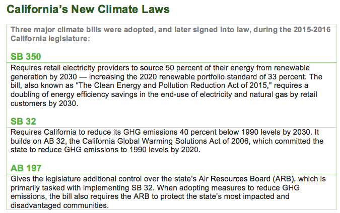 加利福尼亚州's three new climate laws