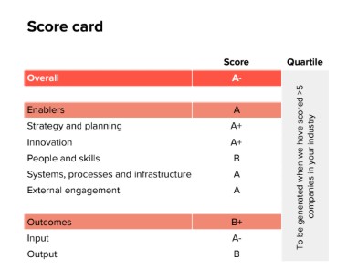 Circulytics sample scorecard