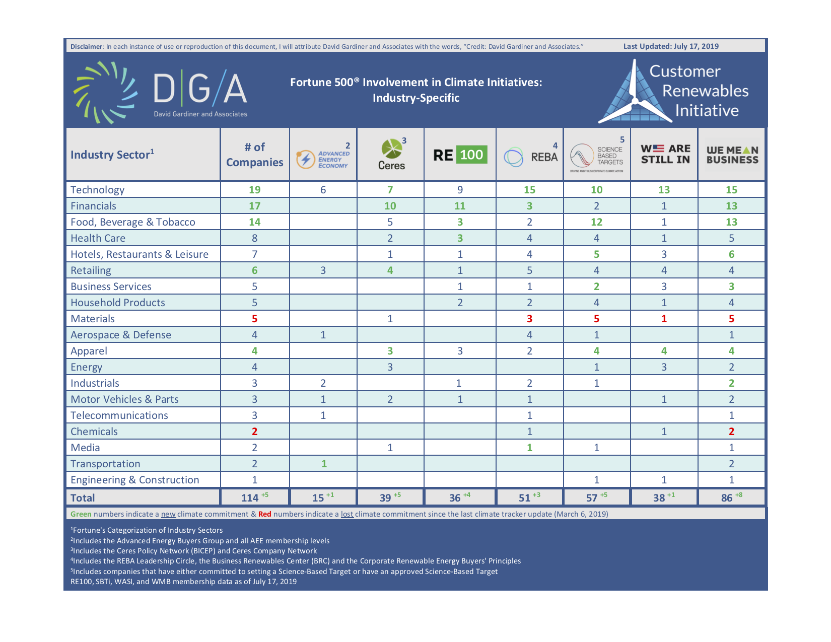 DGA，公司气候追踪器