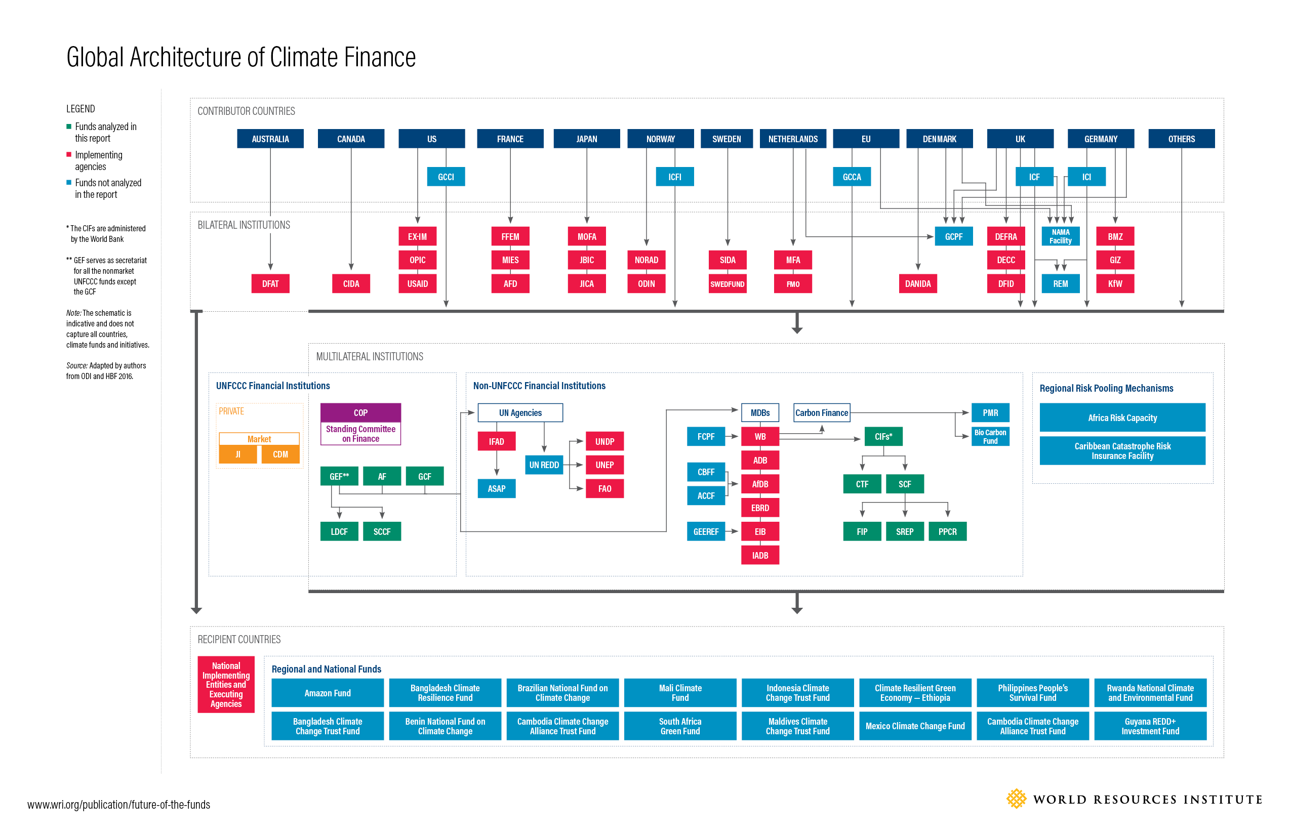 global-architecture-climate-finance