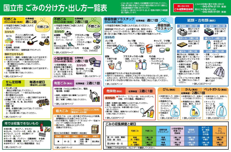 建议对回收的垃圾分类在东京住户。“title=