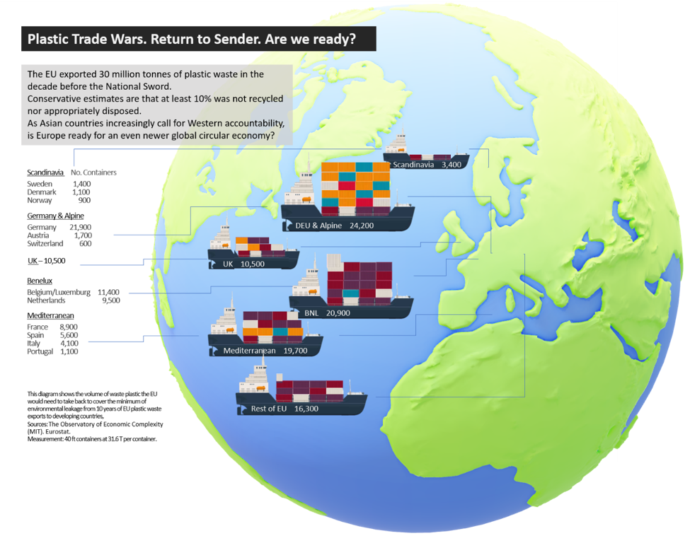 Globe with plastic exports