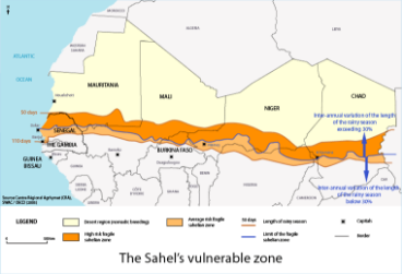 Sahel的弱势区