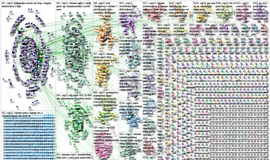 NodeXL COP21相关推文图库＂title=