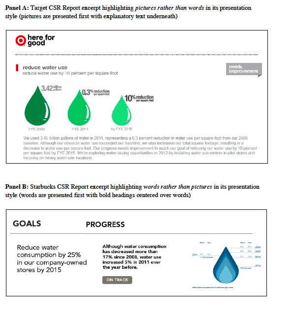 Starbucks vs. Target CSR