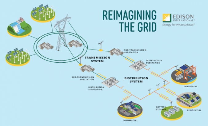 Southern_California_Edison_12 / 14 / 20_ARTICLE_FEATURD_IMAGE