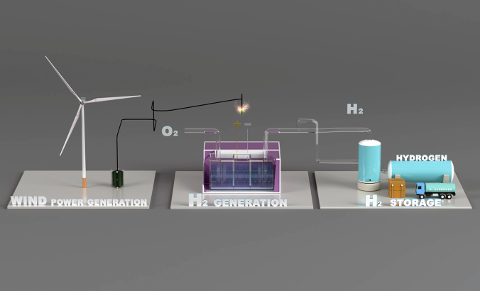 使用风力发电的氢生产和存储的3D渲染